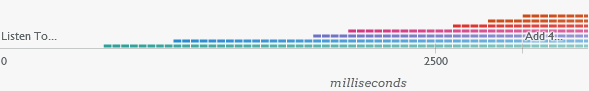 Working Memory