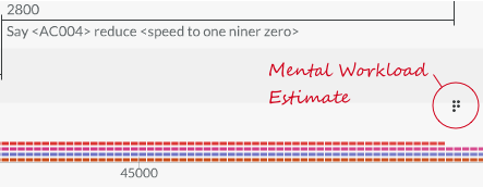 Workload Estimate